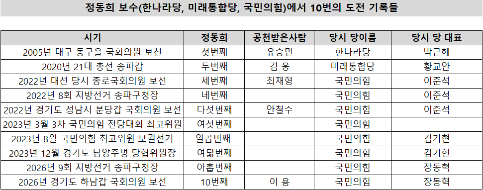 (26년 12월 정동희 뷰) 정답은 당신의 앞에 있지 않고 바로 당신 뒤에 있었다 (Zheng, Donghee’s View for Dec ’26) The Answer Was Not in Front of You, But Right Behind You